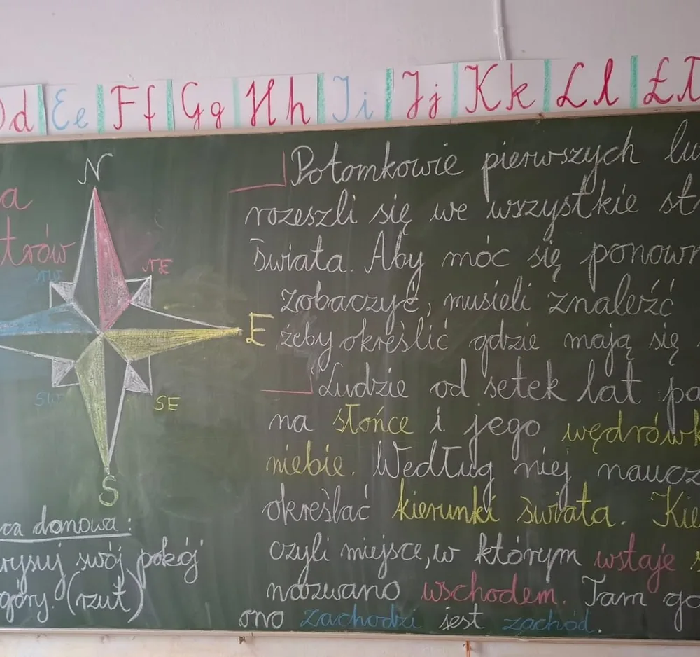 Tablica kredowa z różą wiatrów, kaligraficznym tekstem o kierunkach świata i alfabetem